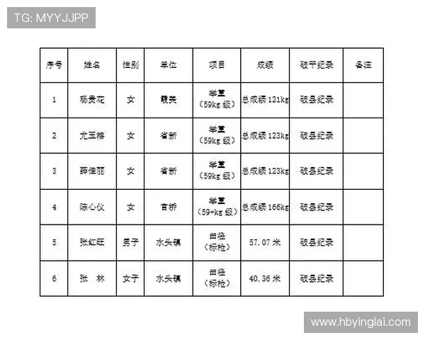 极限运动会积分榜更新北京滑板队以97分稳居第一名
