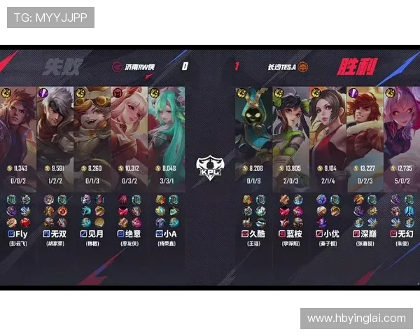 王者荣耀团队协作排行榜：TES位居第2名